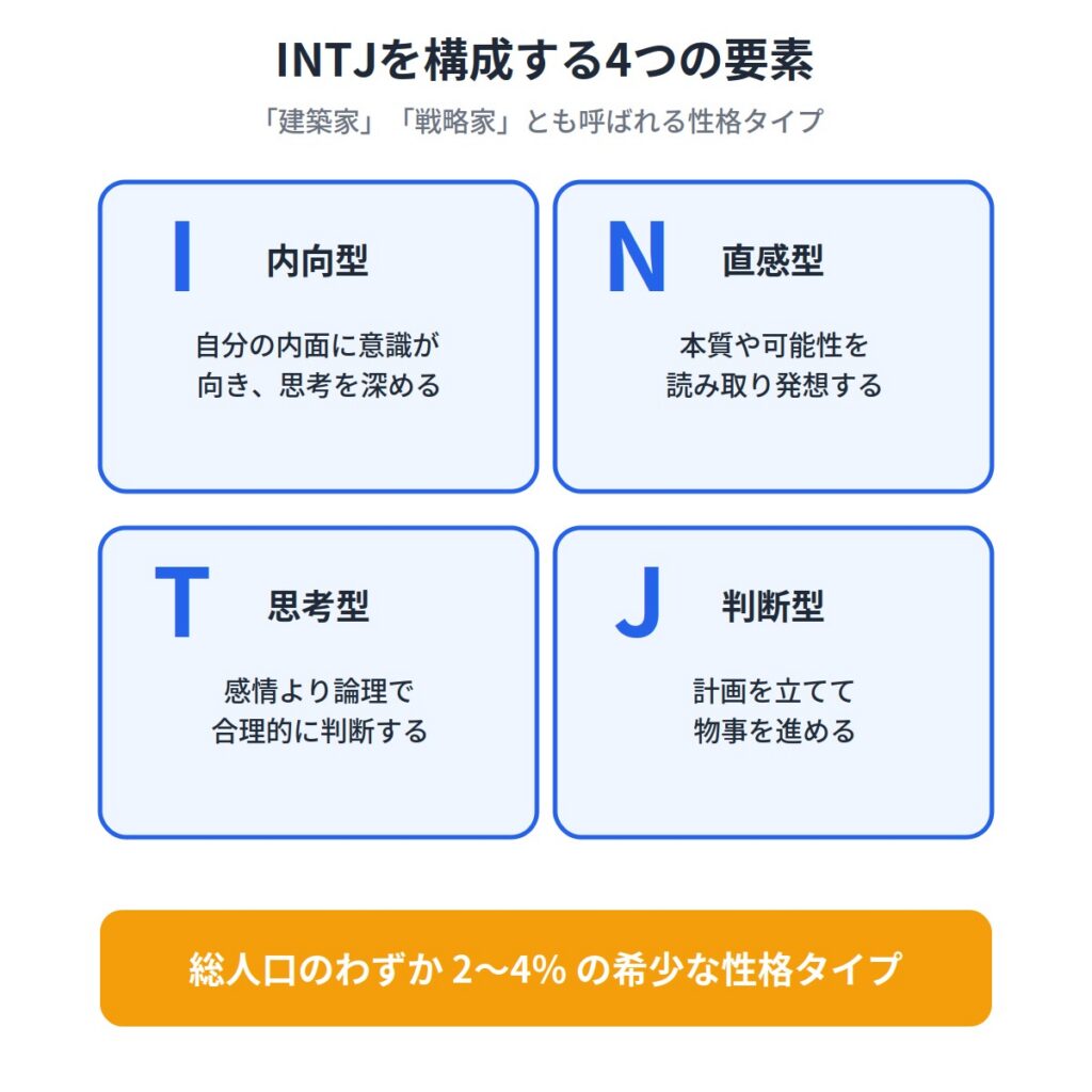 INTJ（建築家）の基本的な性格と特徴