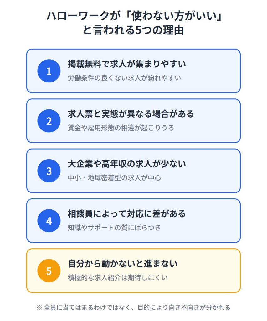 ハローワークが「使わない方がいい」と言われる5つの理由