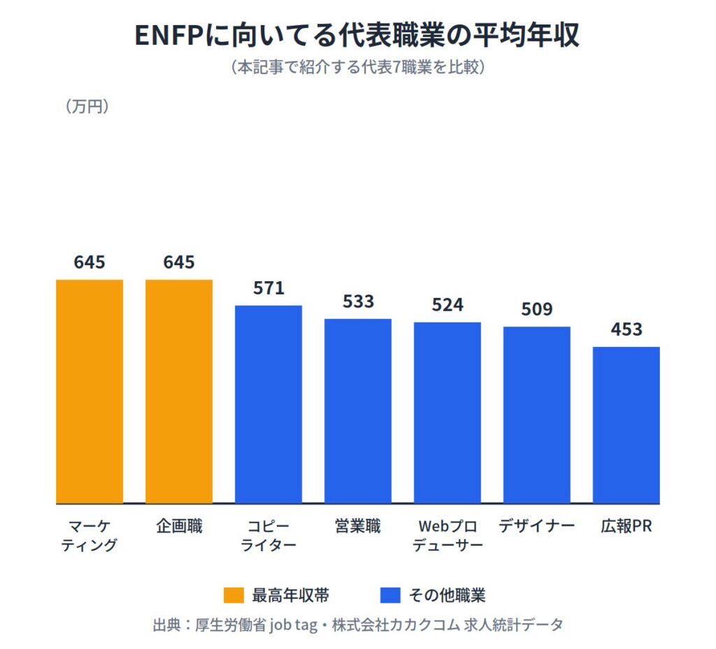 ENFP（広報運動家）に向いてる職業一覧