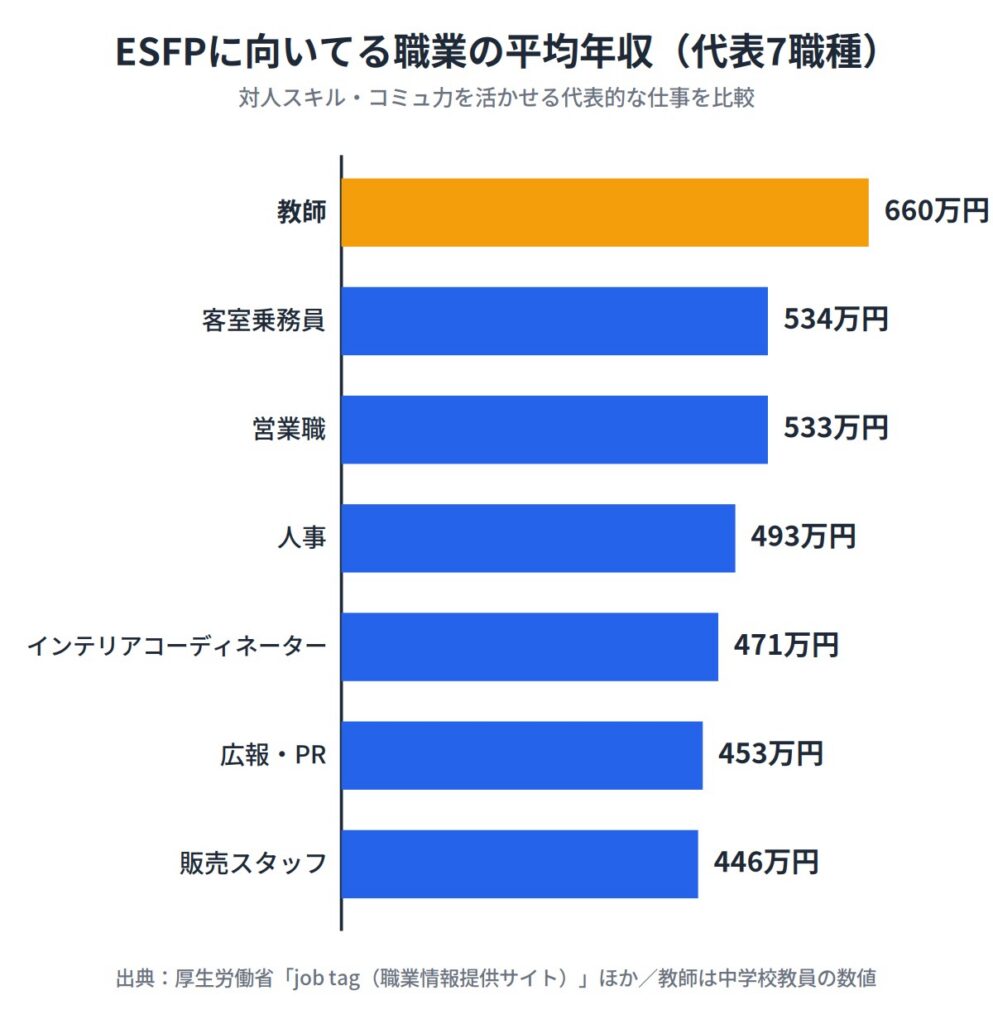 ESFP(エンターテイナー)に向いてる職業一覧