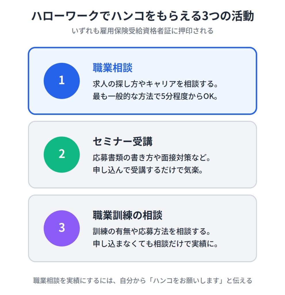 職業相談以外で求職活動実績のハンコをもらう方法