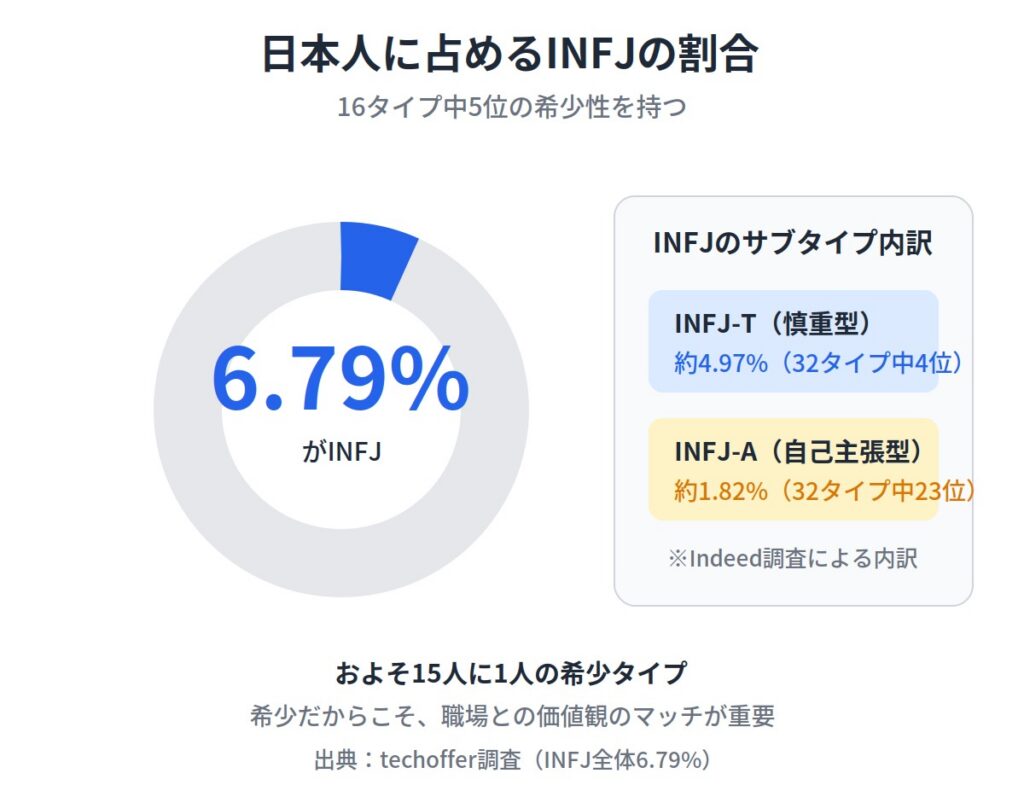 INFJ（提唱者）とはどんな性格タイプ？