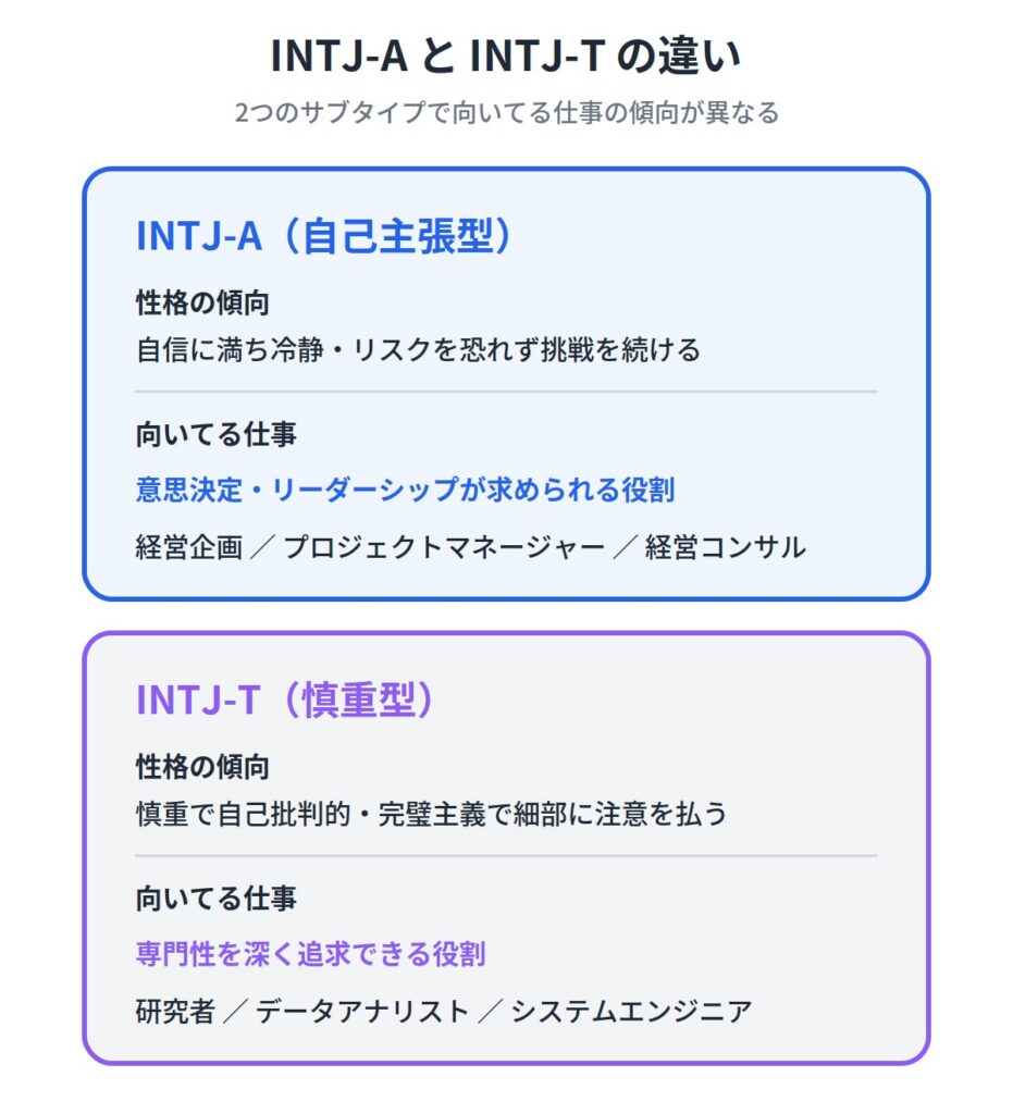 INTJ-AとINTJ-Tの違い・それぞれに向いてる仕事