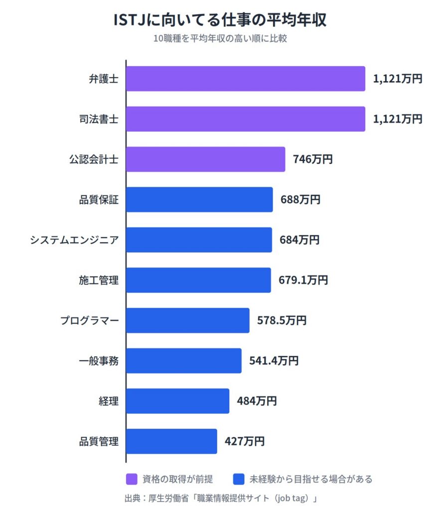ISTJ（管理者）に向いてる仕事10選