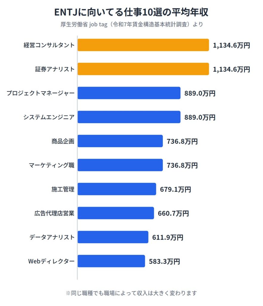 ENTJ(指揮官)に向いてる仕事10選