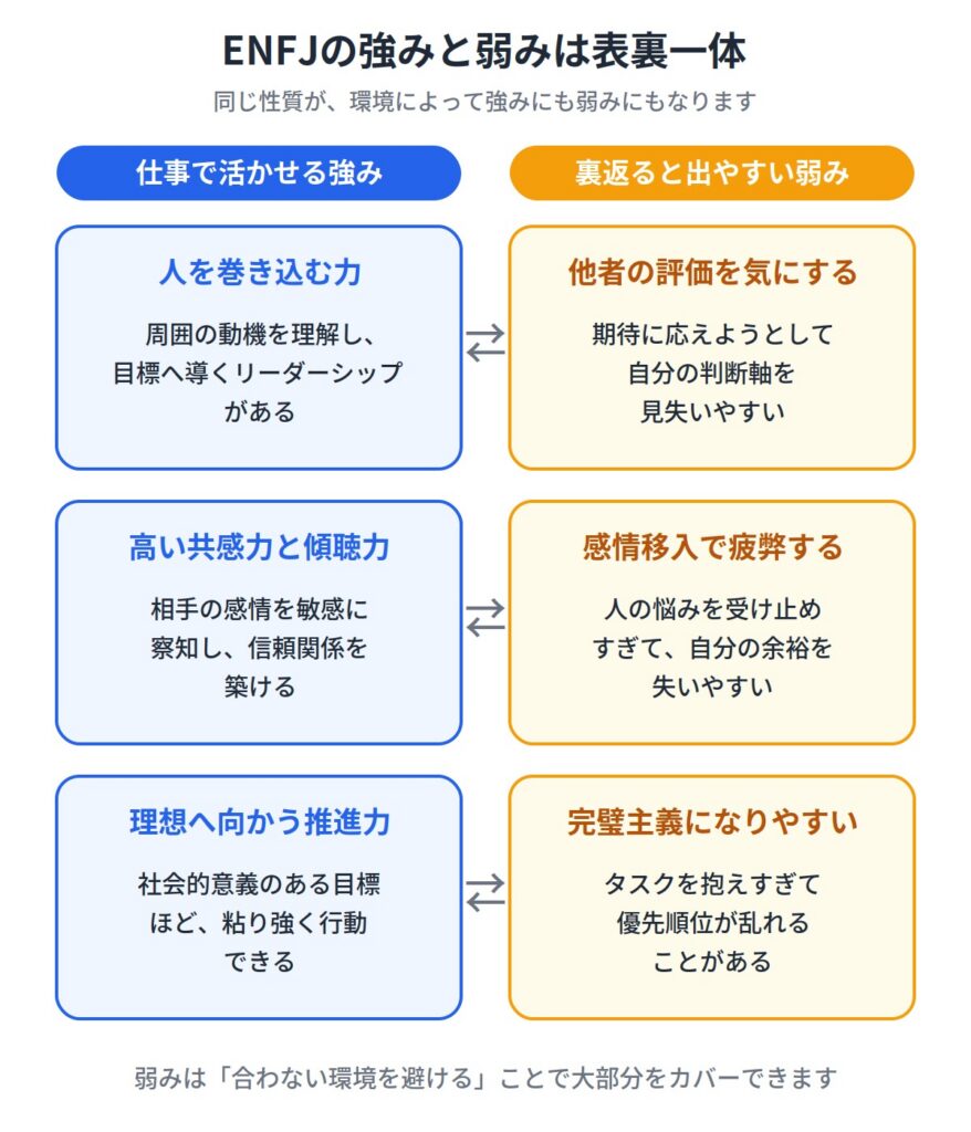 ENFJ（主人公）が仕事で活かせる強み
