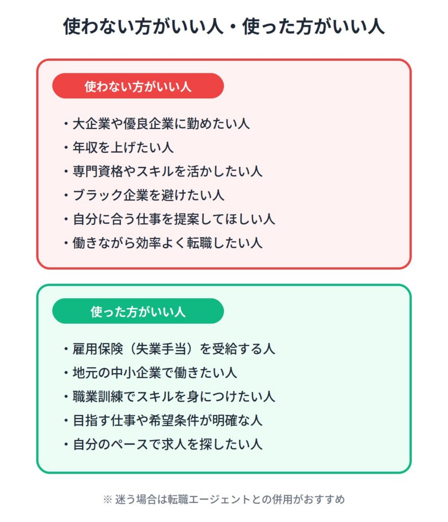 ハローワークを使った方がいい人の特徴