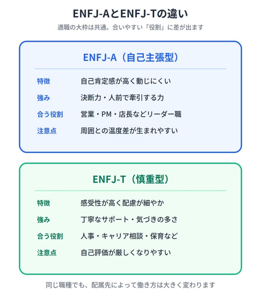 ENFJ-AとENFJ-Tで向いてる仕事は違う？
