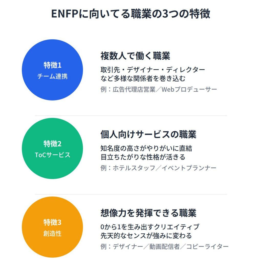 ENFP（広報運動家）に向いてる職業の特徴