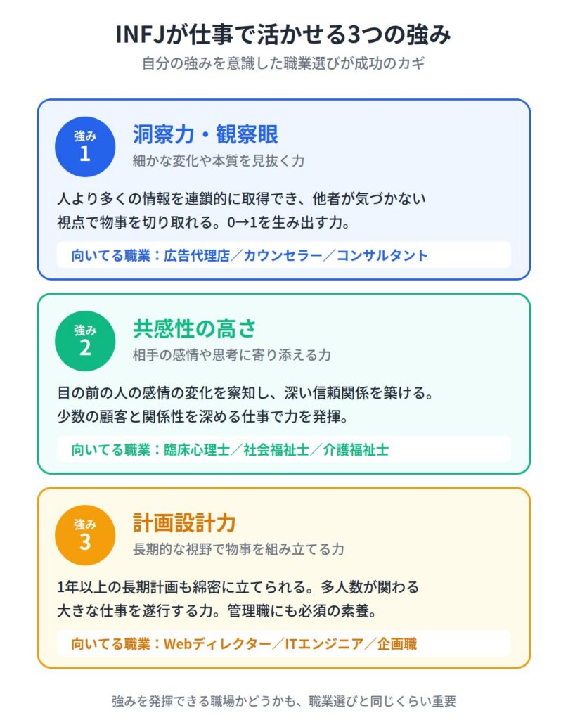 INFJ（提唱者）が仕事で活かせる強み