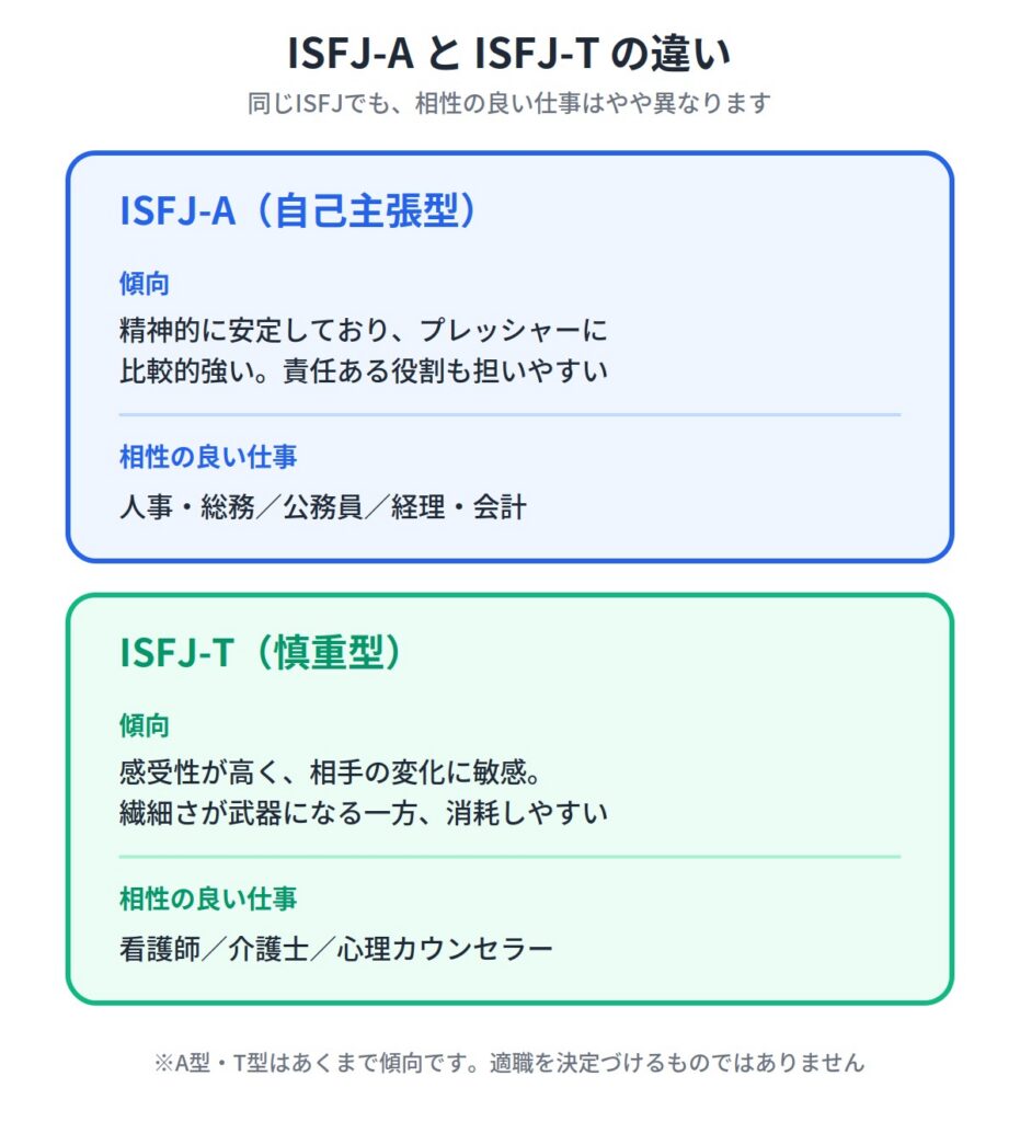 ISFJ-AとISFJ-Tで向いてる仕事は違う？