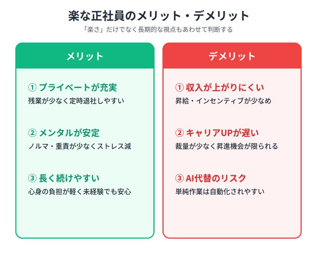 楽な正社員の仕事のメリットとデメリット