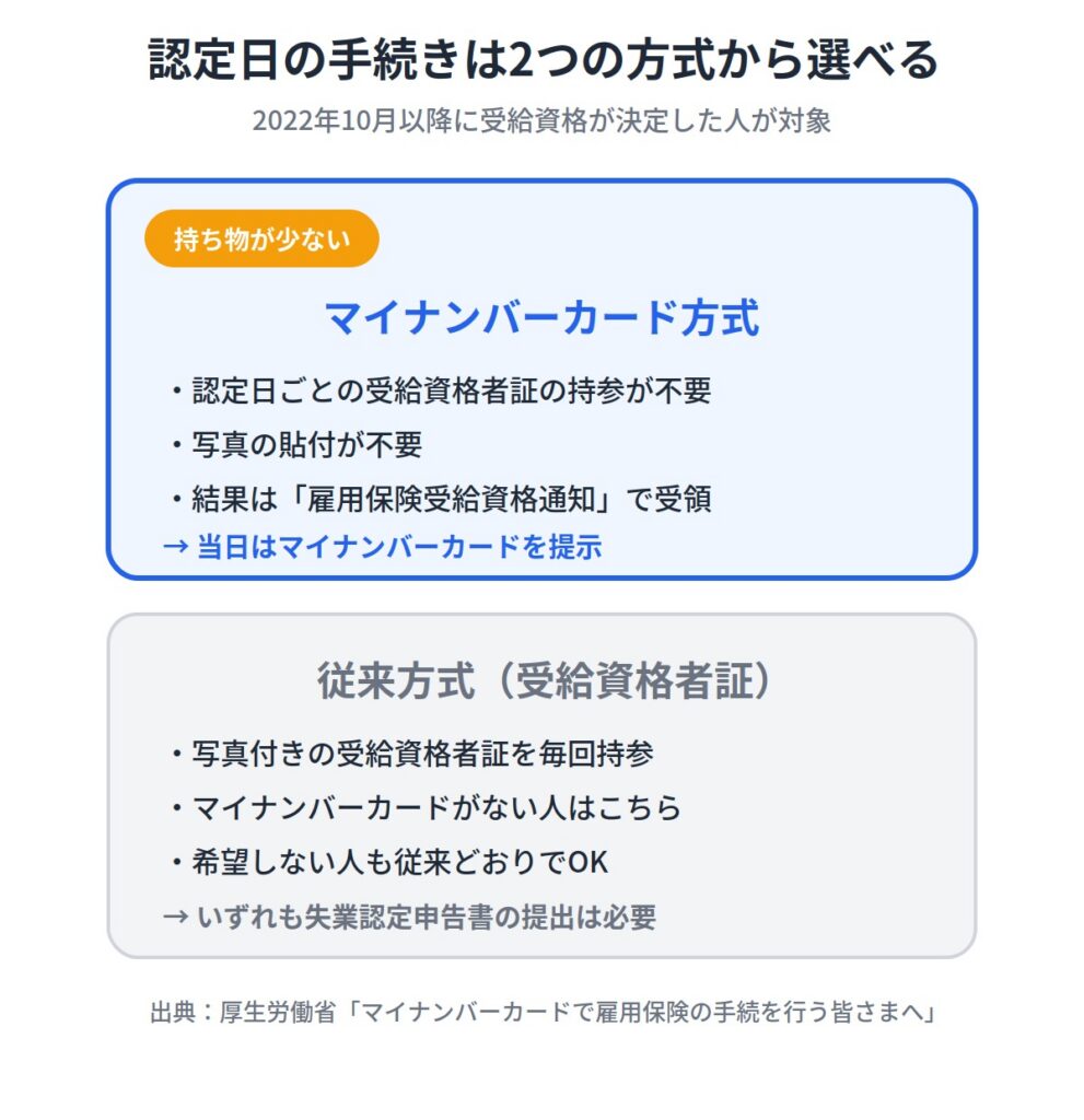 マイナンバーカードを使えば受給資格者証は不要