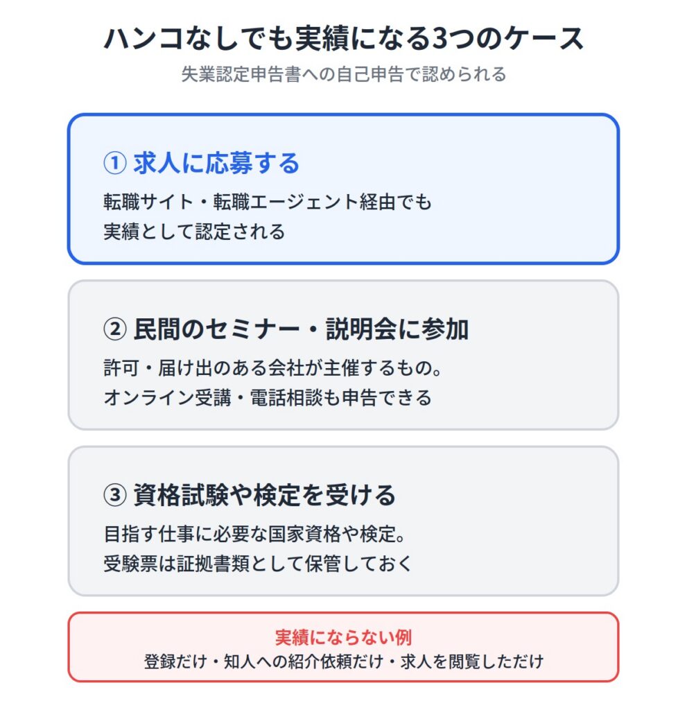 ハンコなしでも求職活動実績として認められる3つのケース