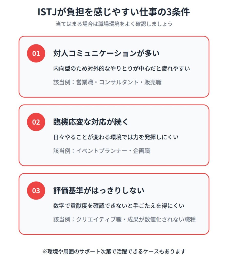 ISTJ（管理者）に向いていない仕事の特徴