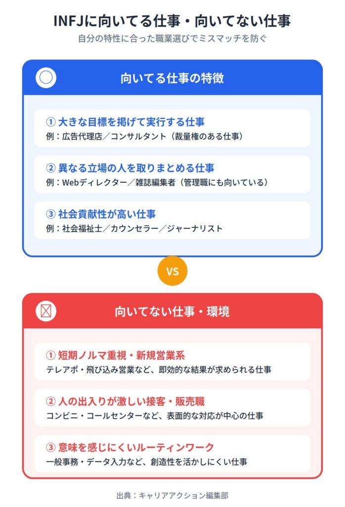 INFJ（提唱者）に向いてない仕事・環境