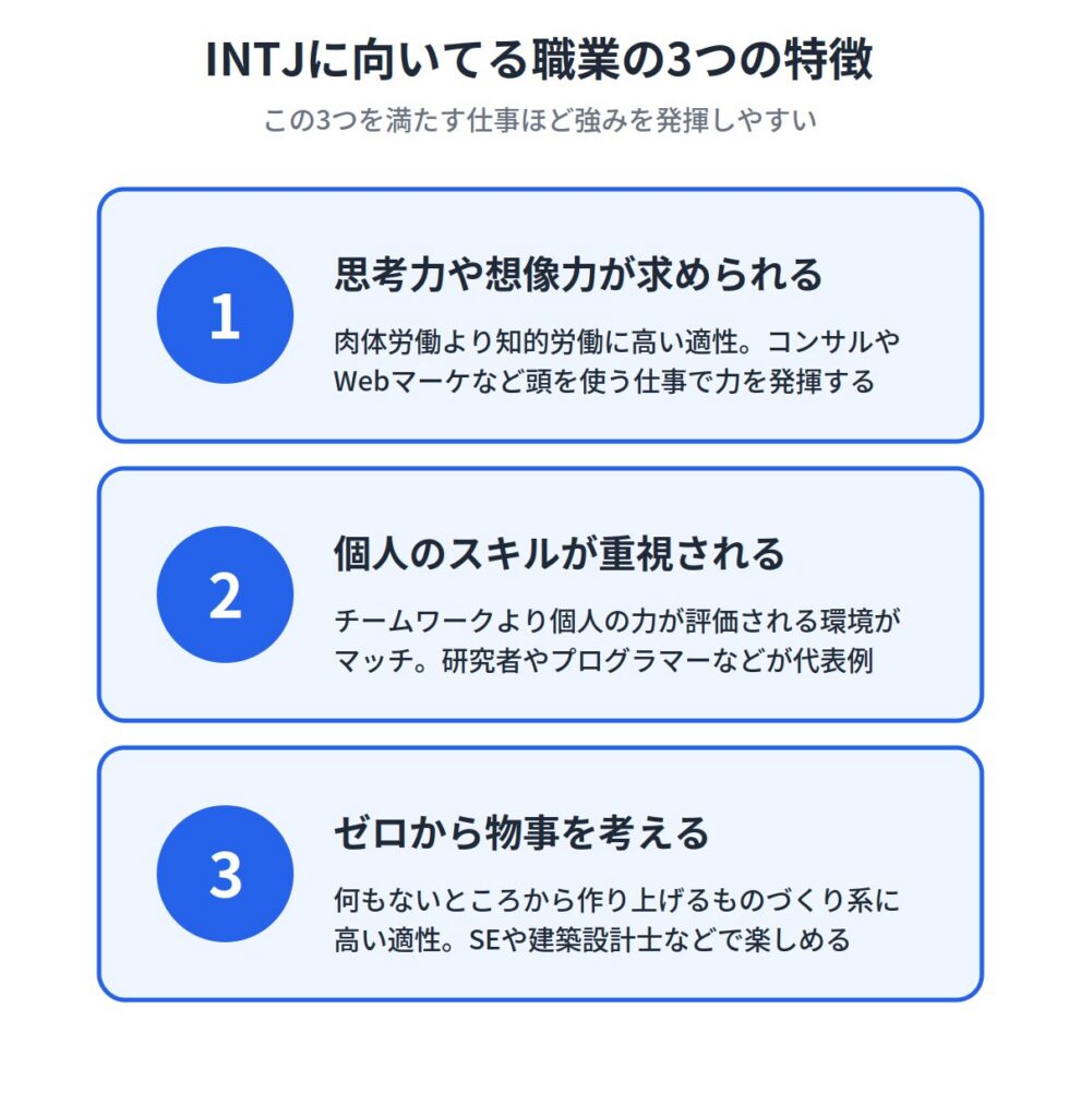INTJ（建築家）に向いてる職業の特徴
