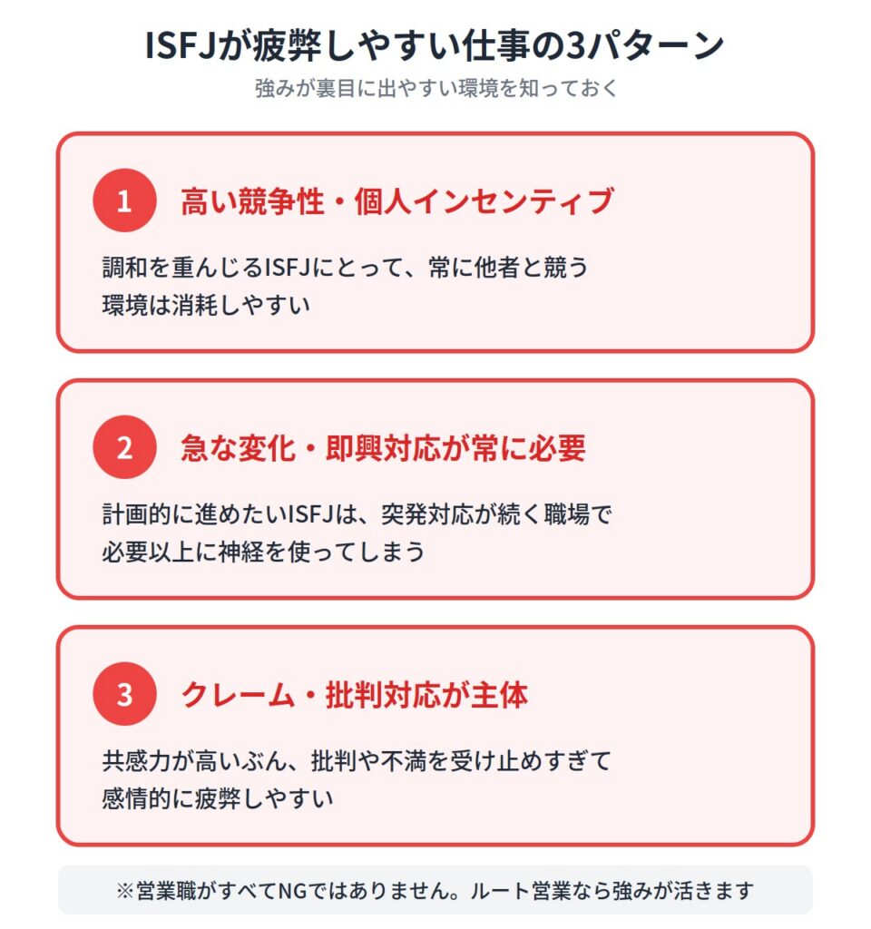 ISFJ（擁護者）に向いてない仕事3選