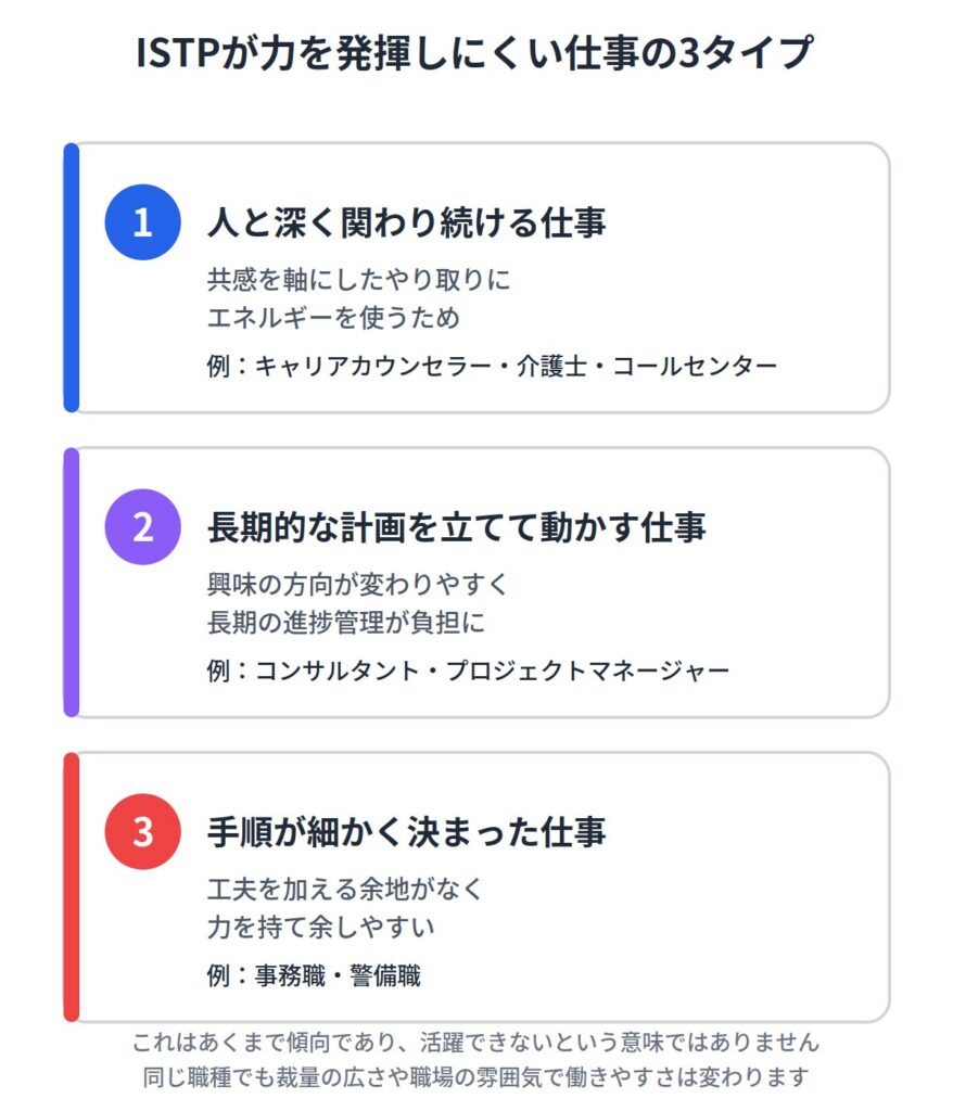 ISTP（巨匠）に向いてない仕事とその理由