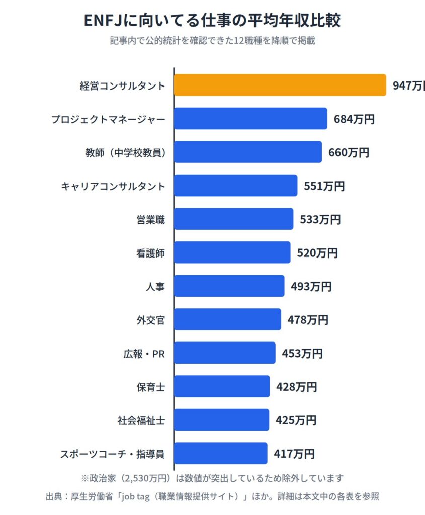 ENFJ（主人公）に向いてる仕事20選
