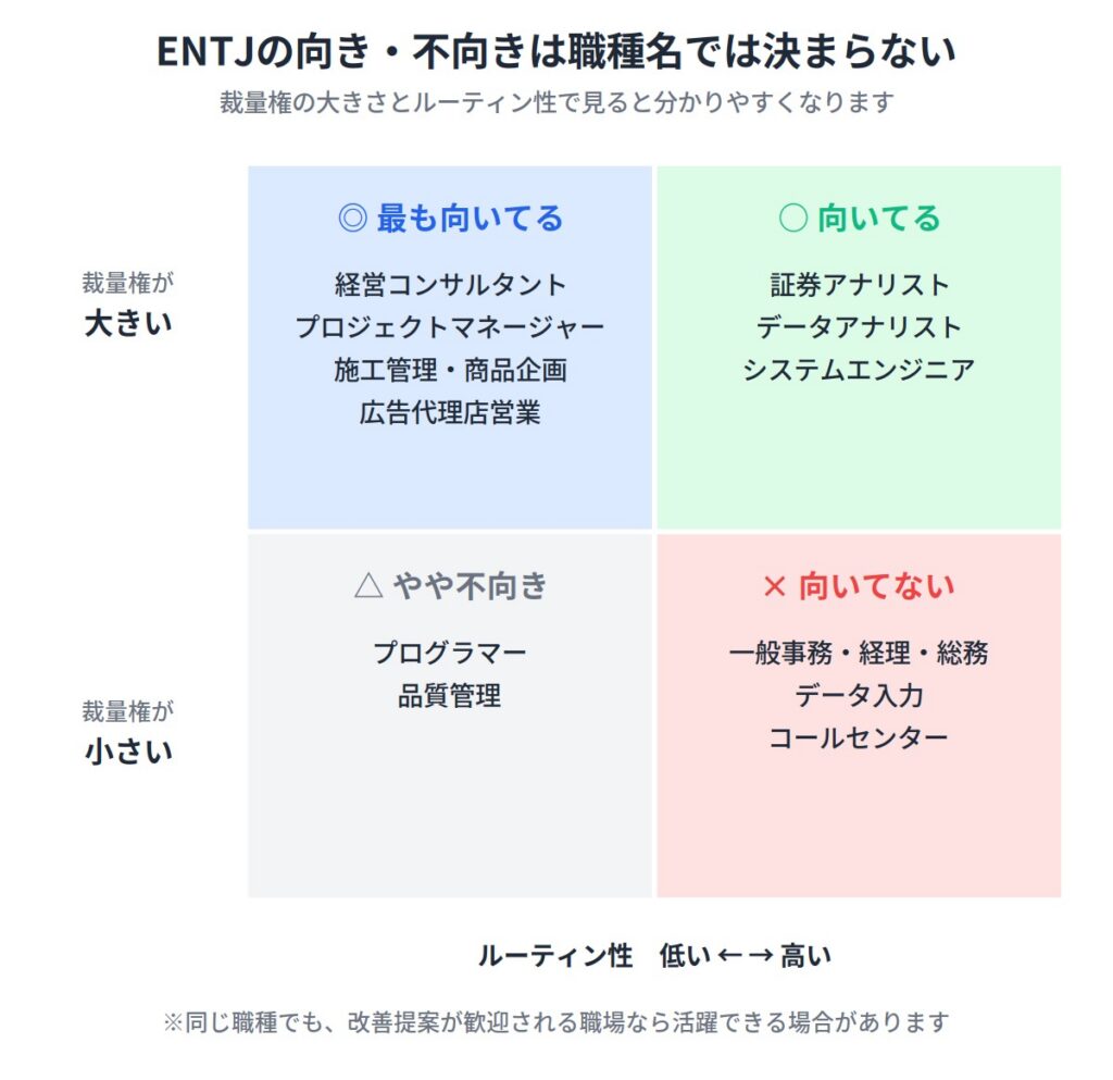 ENTJ(指揮官)に向いてない仕事