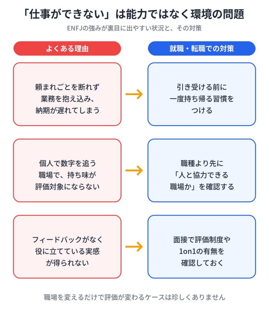 ENFJが「仕事ができない」と言われる理由と対策