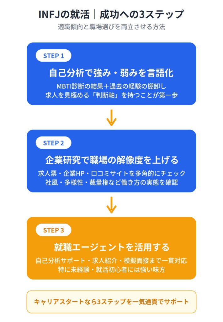 適職傾向と職場選びを意識して就活する方法