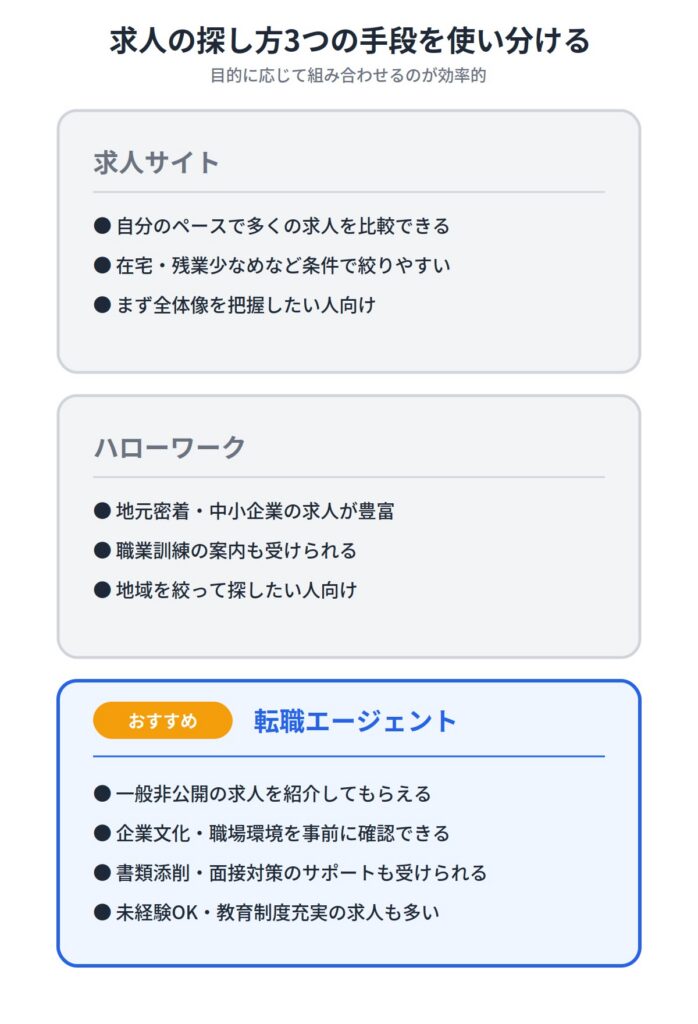 正社員で楽な仕事の探し方・選ぶポイント