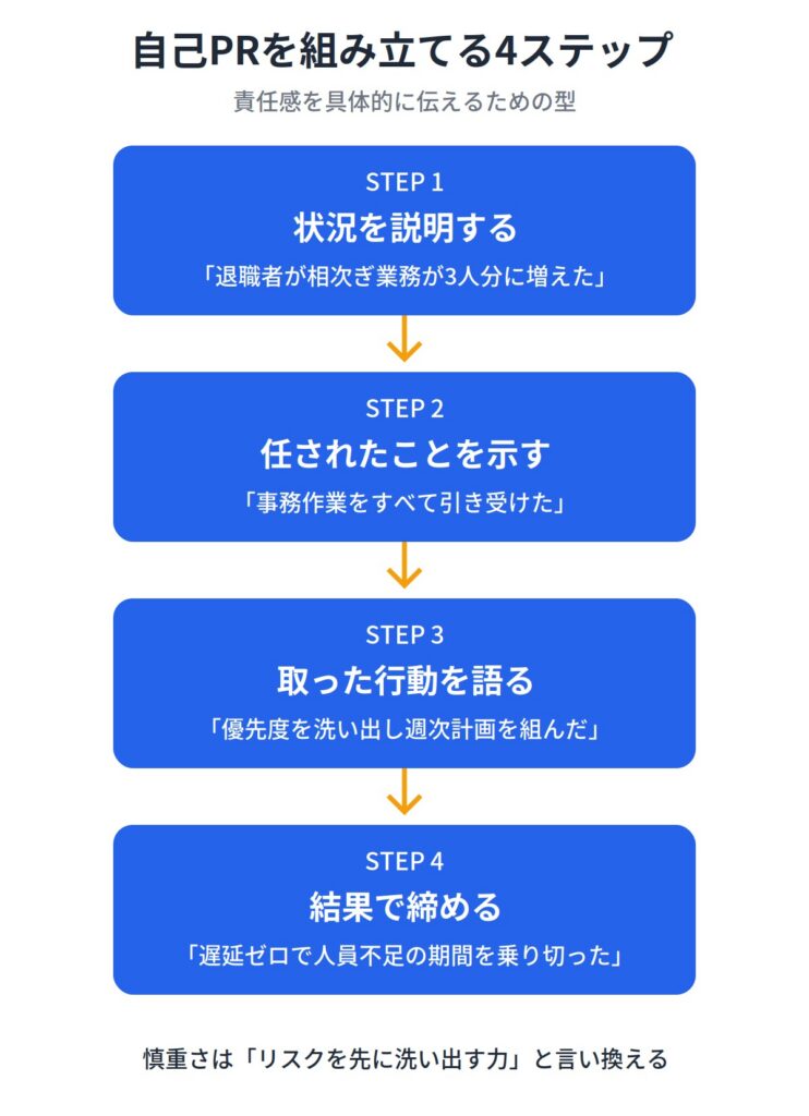 ISTJ（管理者）が就活で強みをアピールする方法