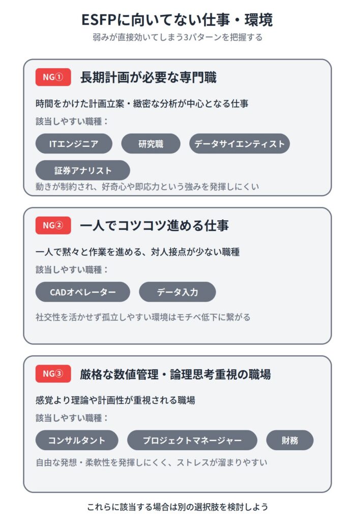 ESFP(エンターテイナー)に向いてない仕事・環境