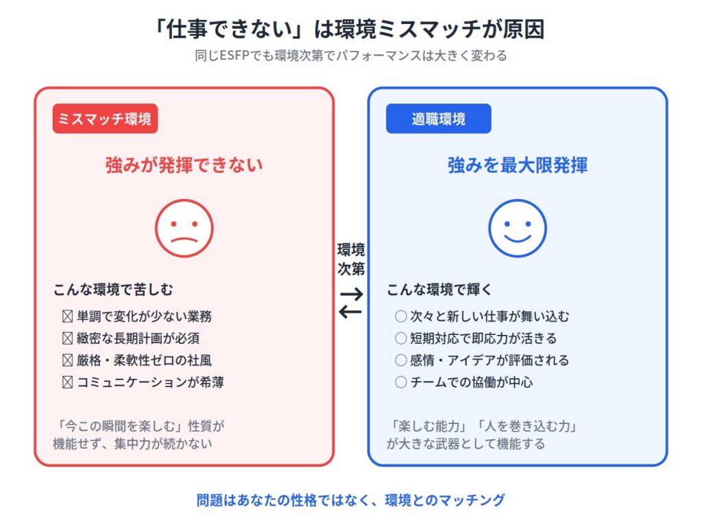 ESFPが「仕事できない」と言われるのはなぜ?