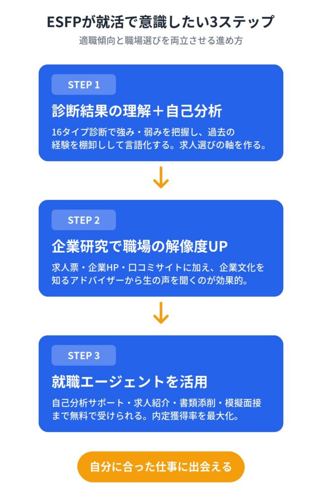 適職傾向と職場選びを意識して就活する方法