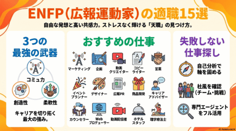 ENFP(広報運動家)に向いてる職業15選!失敗しない仕事探しも解説