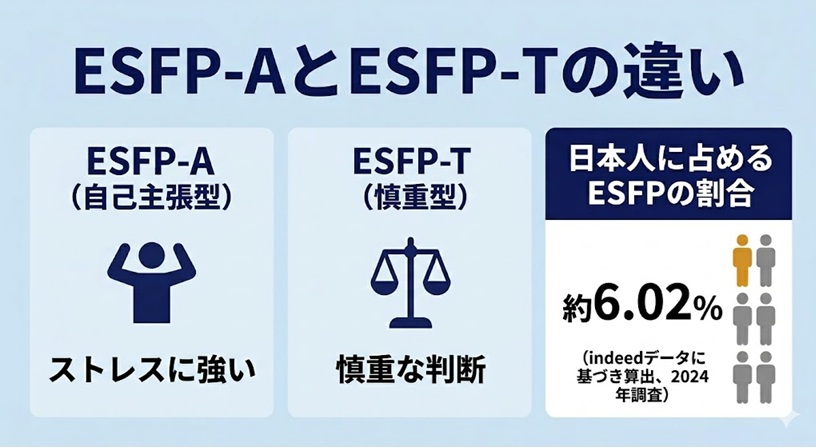 ESFP(エンターテイナー)とはどんな性格タイプ?