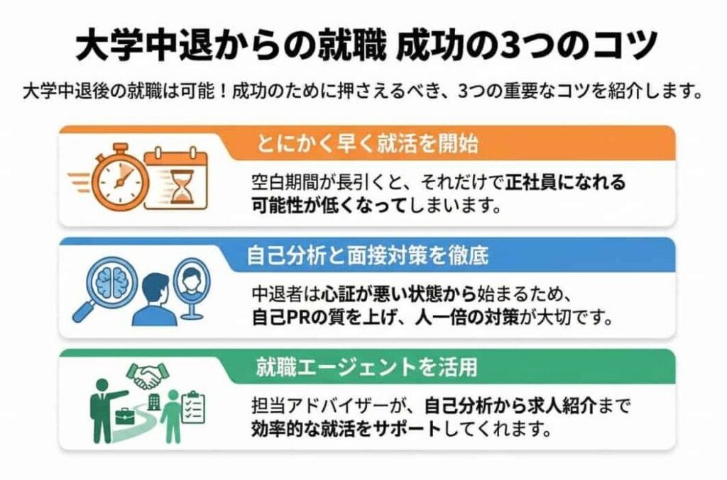 「大学中退後に就職を成功させるコツ」のインフォグラフィック