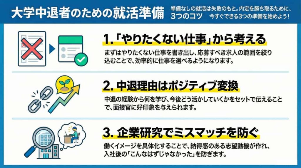 「大学中退者の就活準備のコツ」のインフォグラフィック