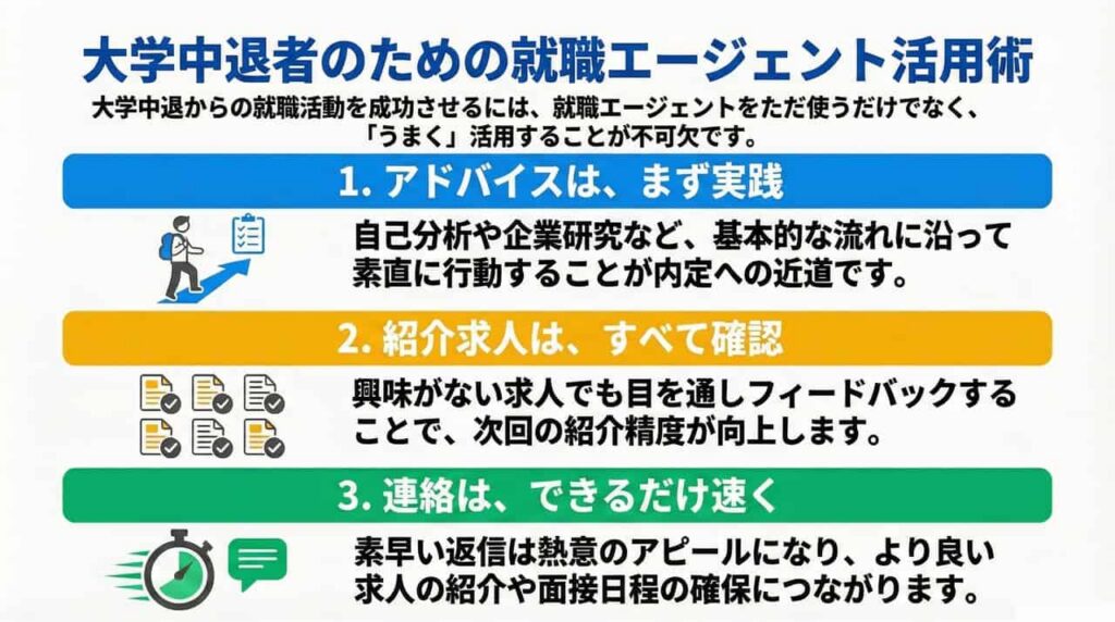 「就職エージェントを活用するコツ」のインフォグラフィック