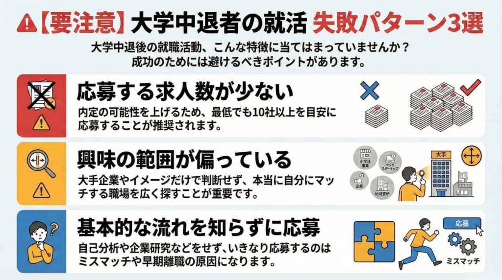 「就活に苦戦してしまう大学中退者の特徴」のインフォグラフィック