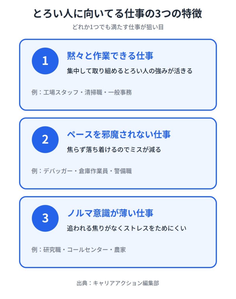 とろい人に向いてる仕事の特徴