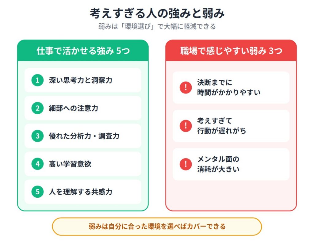 考えすぎる人の強みと弱み