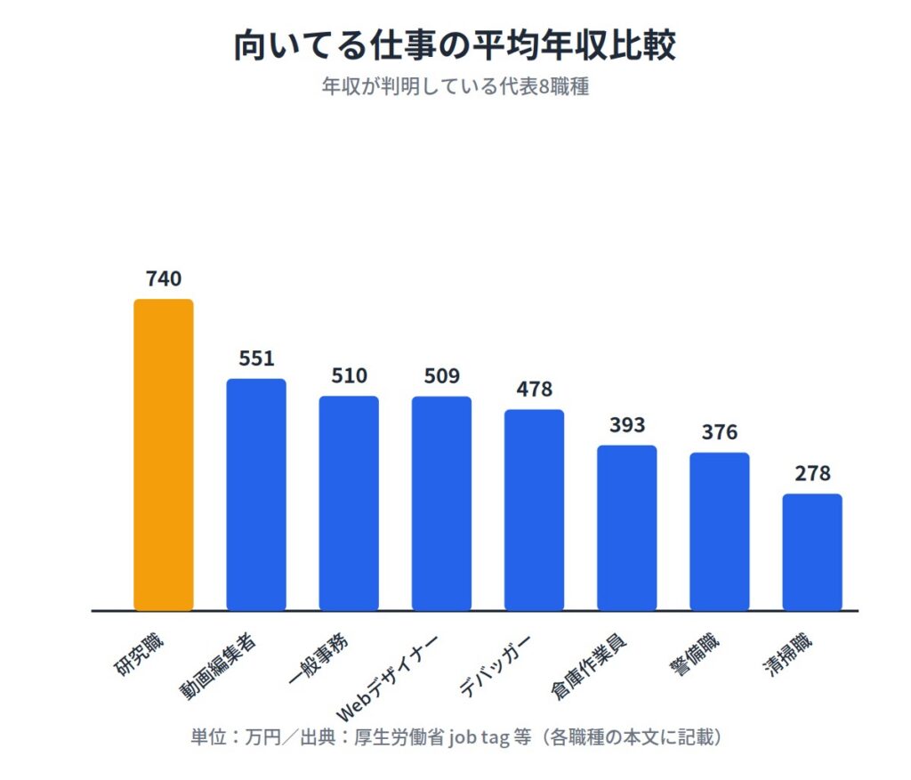 とろい人に向いてる仕事15選