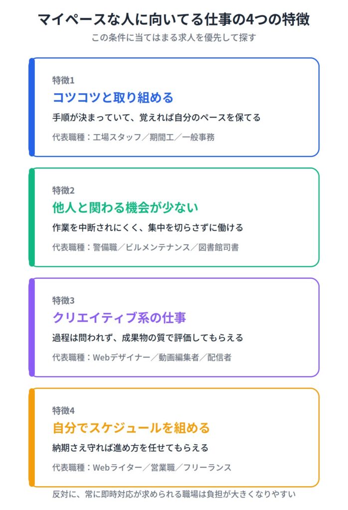 マイペースな人に向いてる仕事の特徴