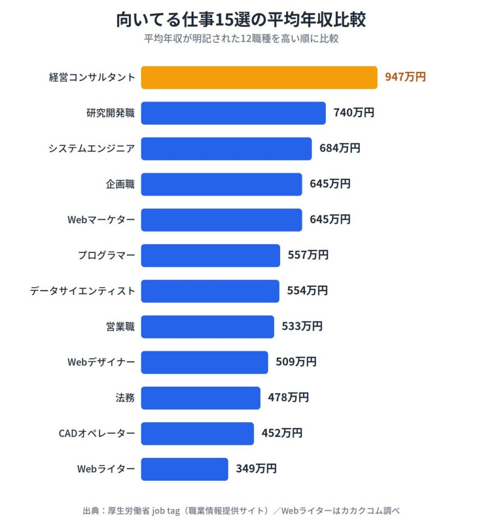 考えすぎる人に向いてる仕事15選