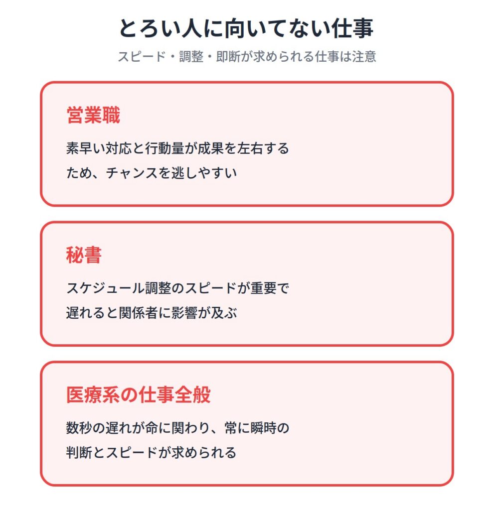 とろい人に向いてない仕事3選