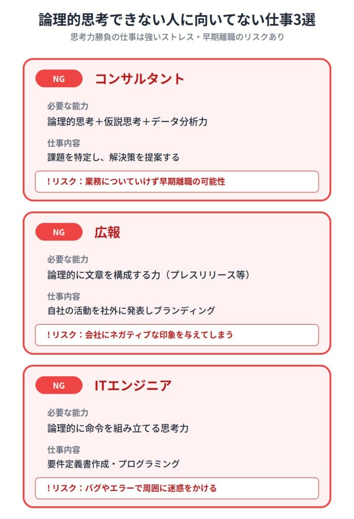 論理的思考できない人に向いてない仕事3選