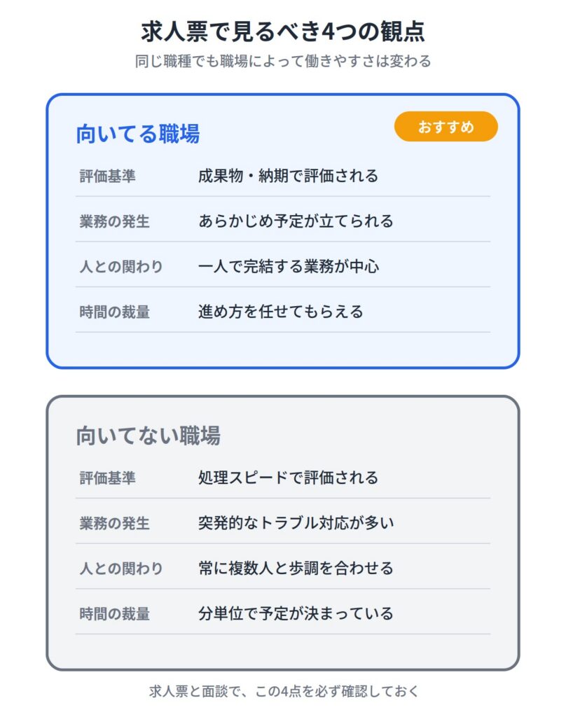 マイペースな人に向いてない仕事3選