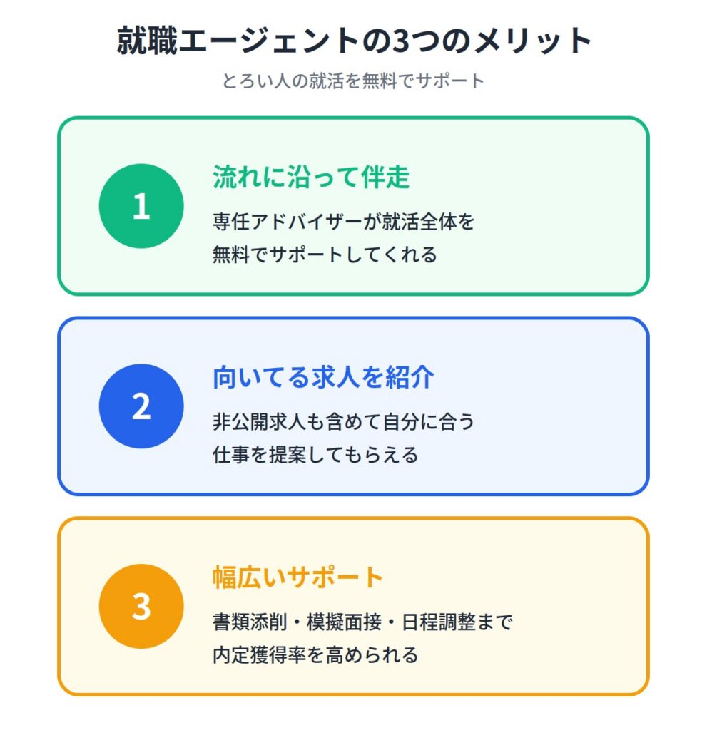とろい人の就活なら就職エージェントがおすすめ