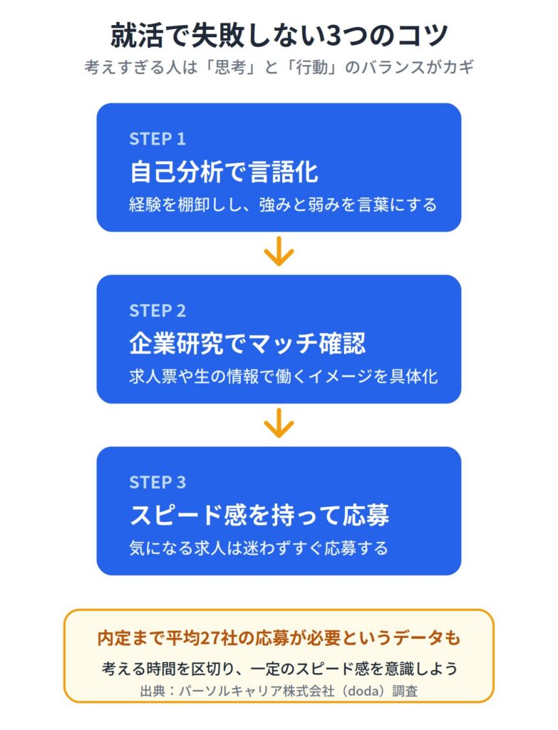 考えすぎる人が就活で失敗しないためのコツ