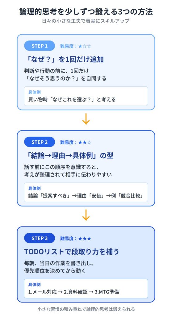 論理的思考を少しずつ鍛える3つの方法