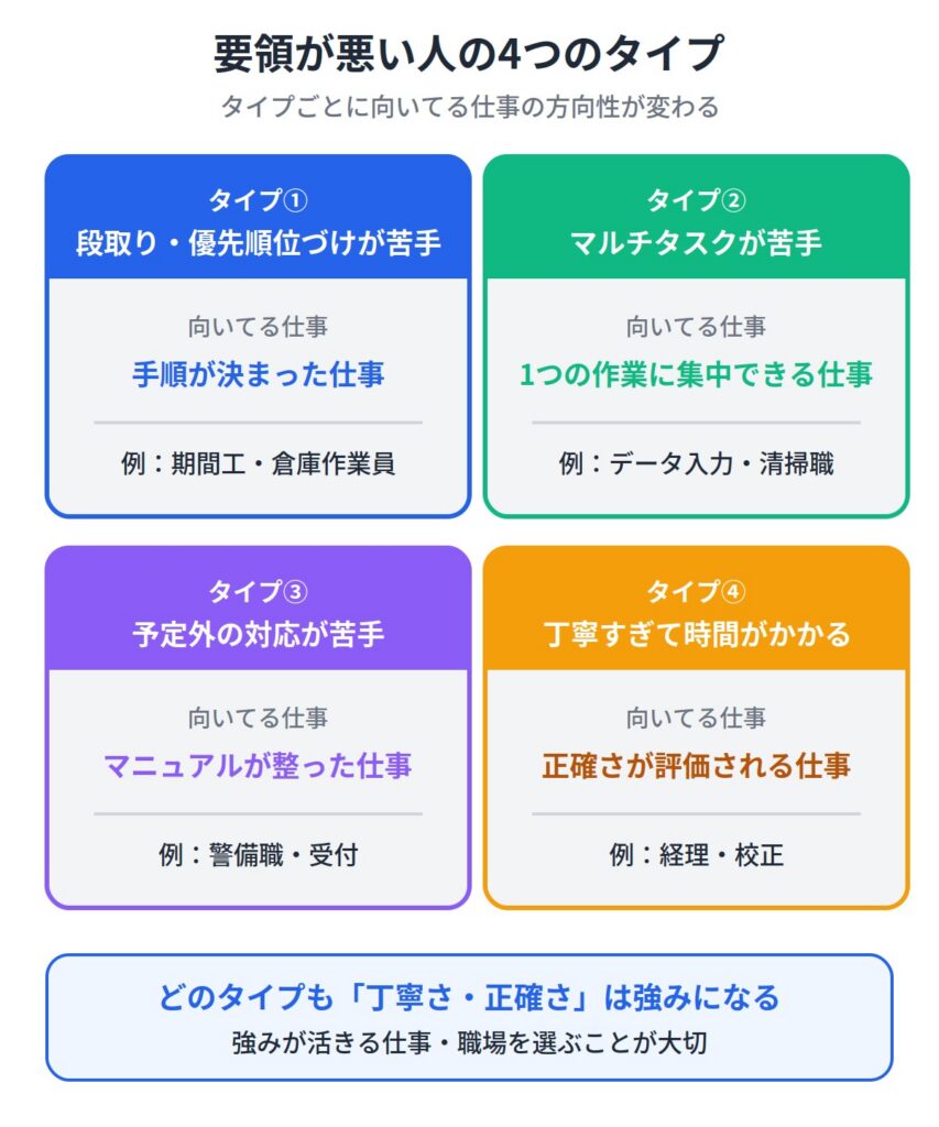 要領が悪い人の特徴と強み